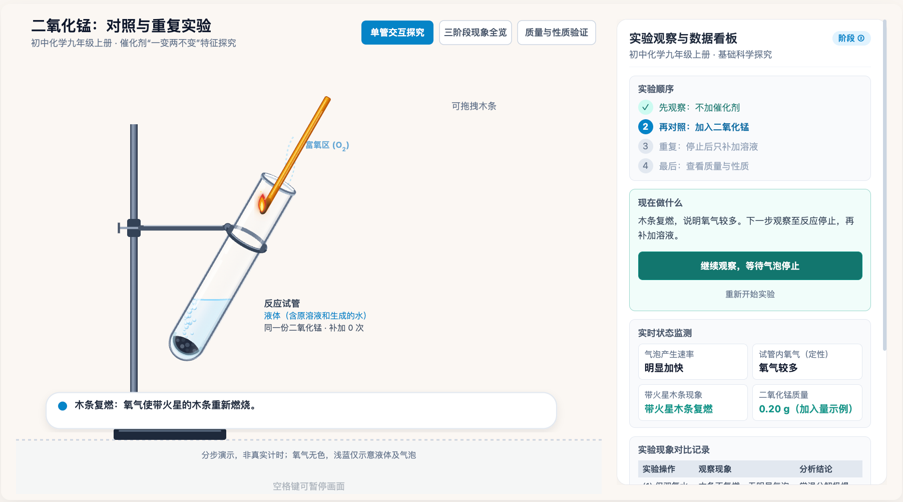 二氧化锰催化作用的对照与重复实验