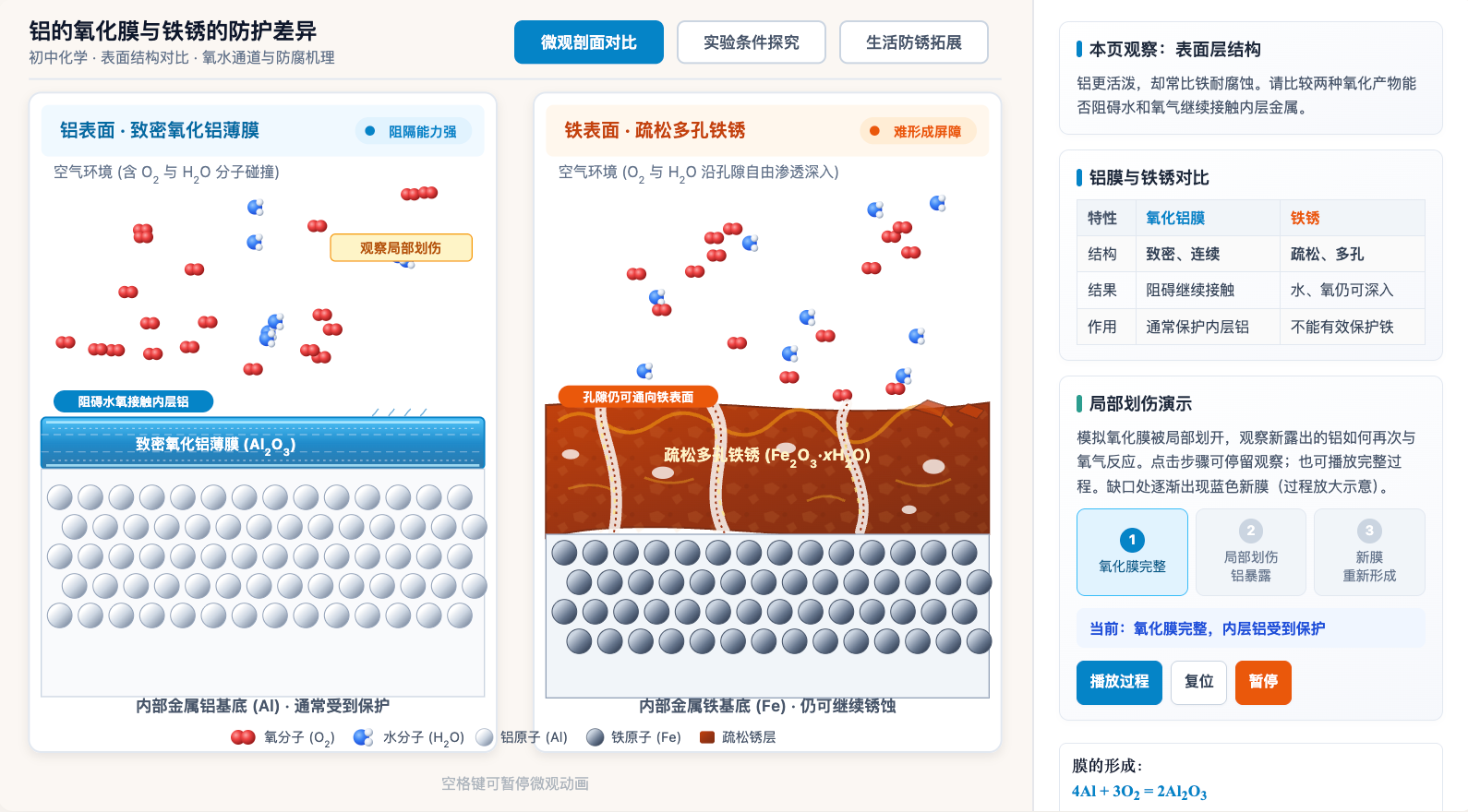 铝的氧化膜与铁锈的防护差异