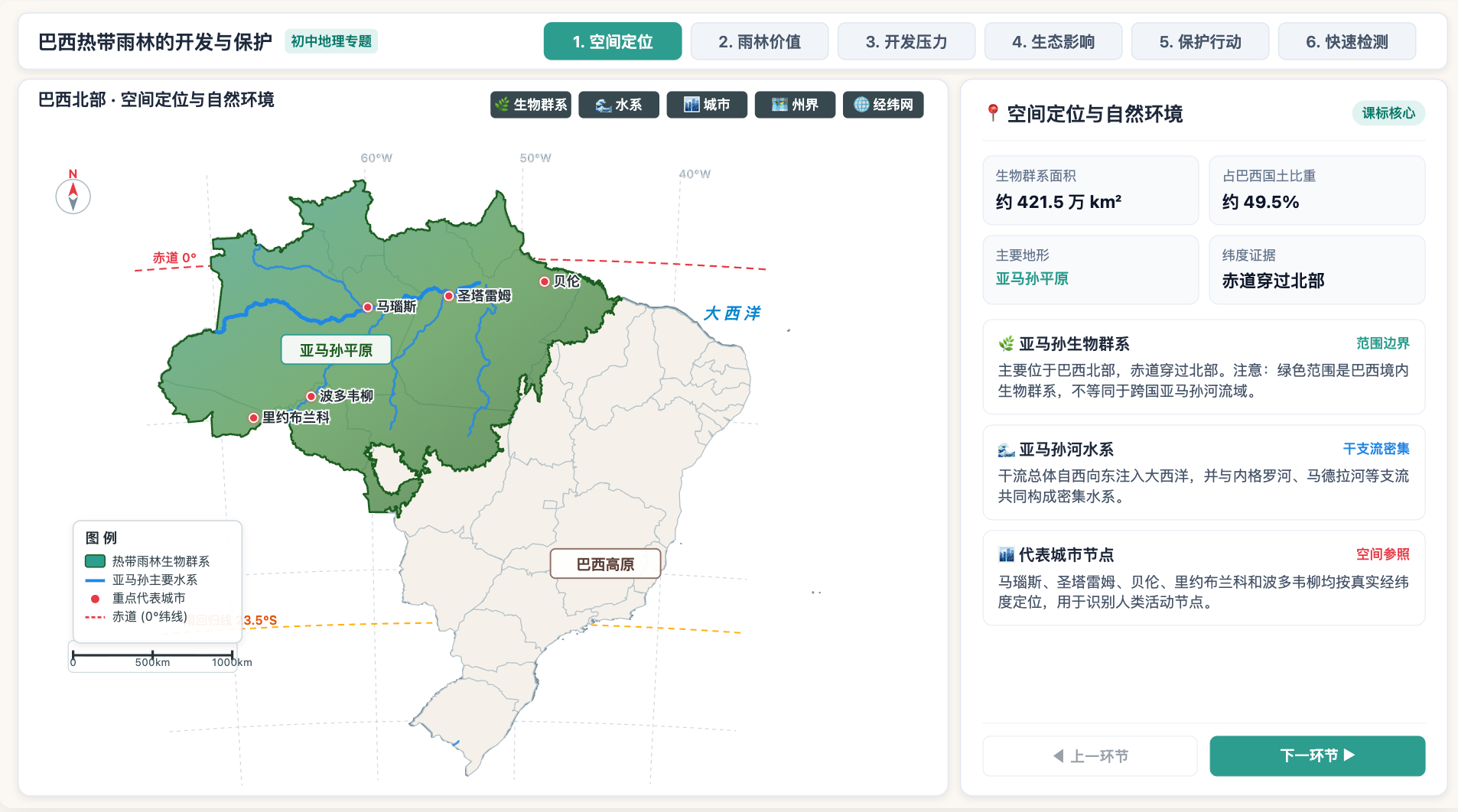 巴西热带雨林的开发与保护