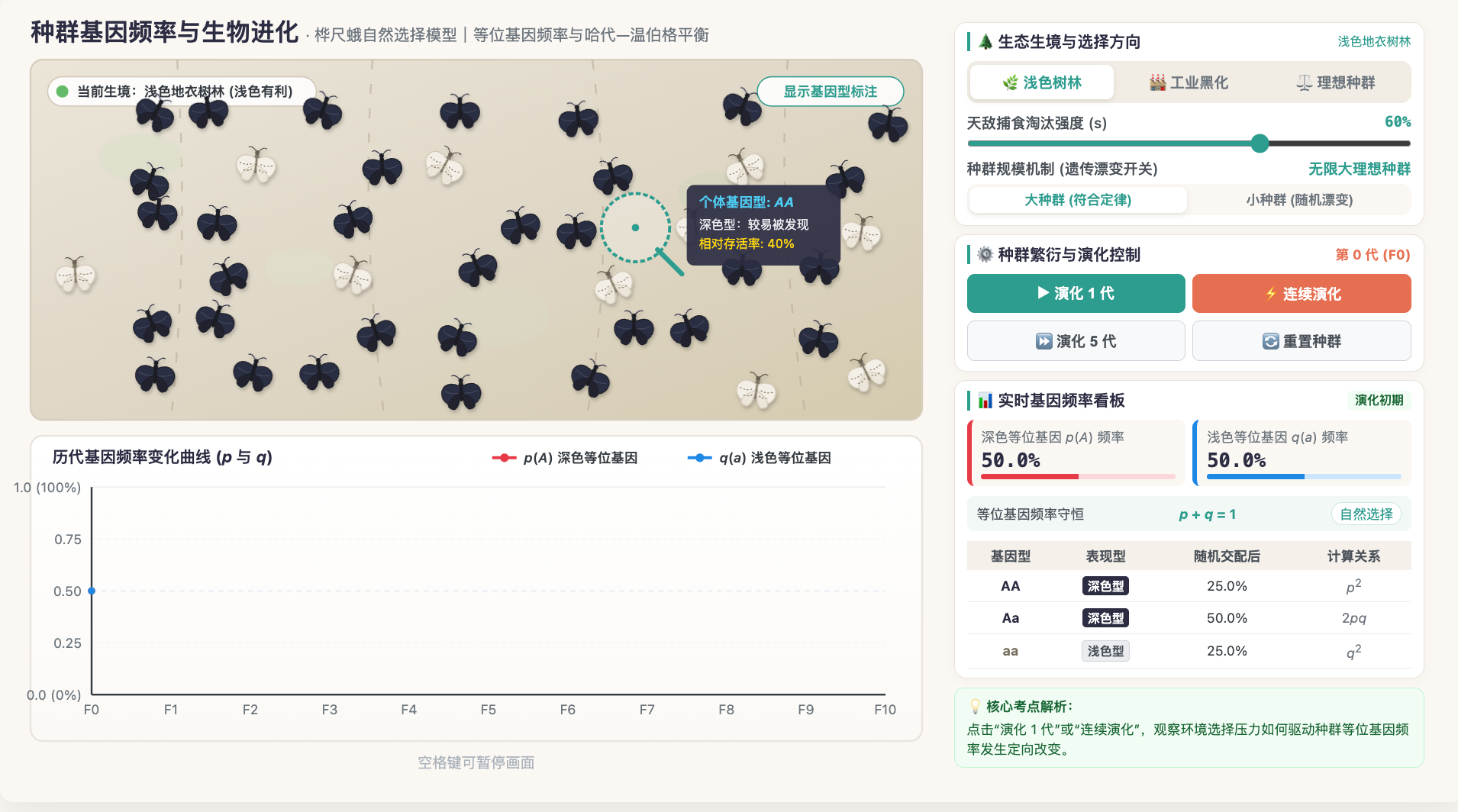 种群基因频率与生物进化