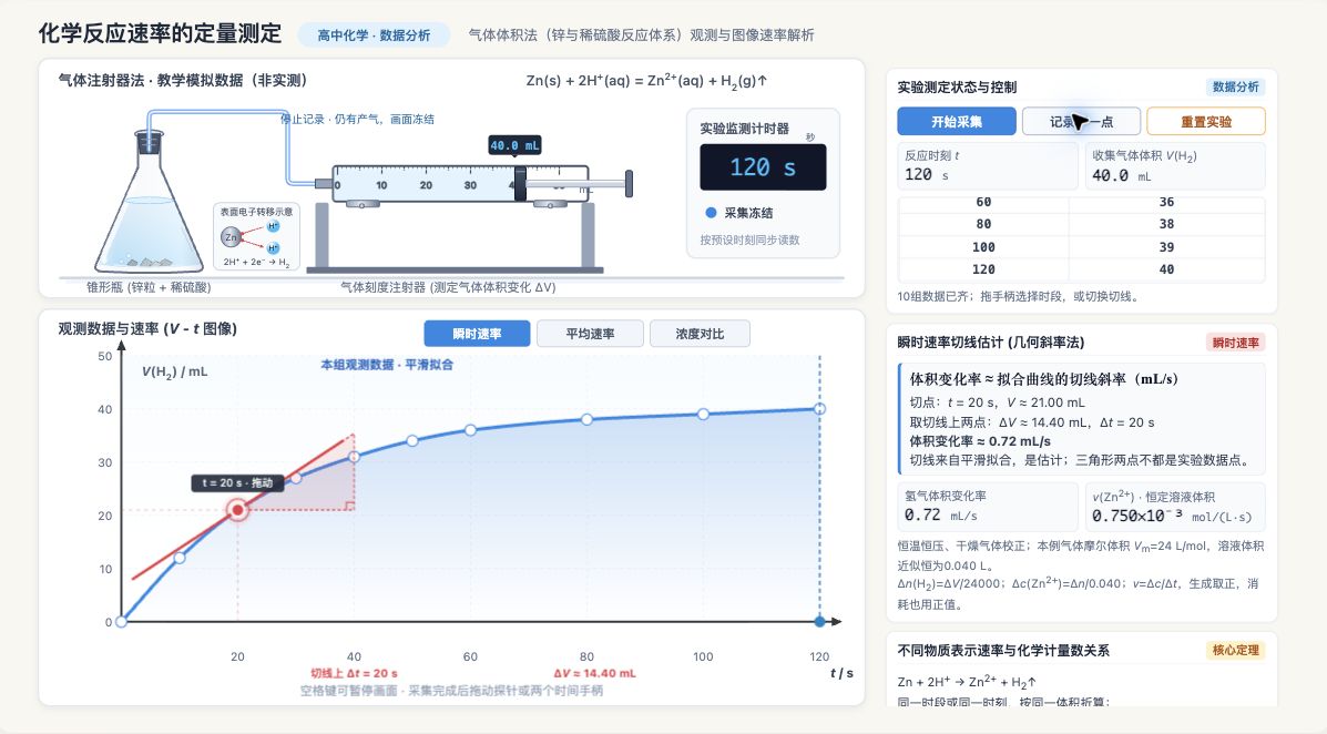 化学反应速率的定量测定