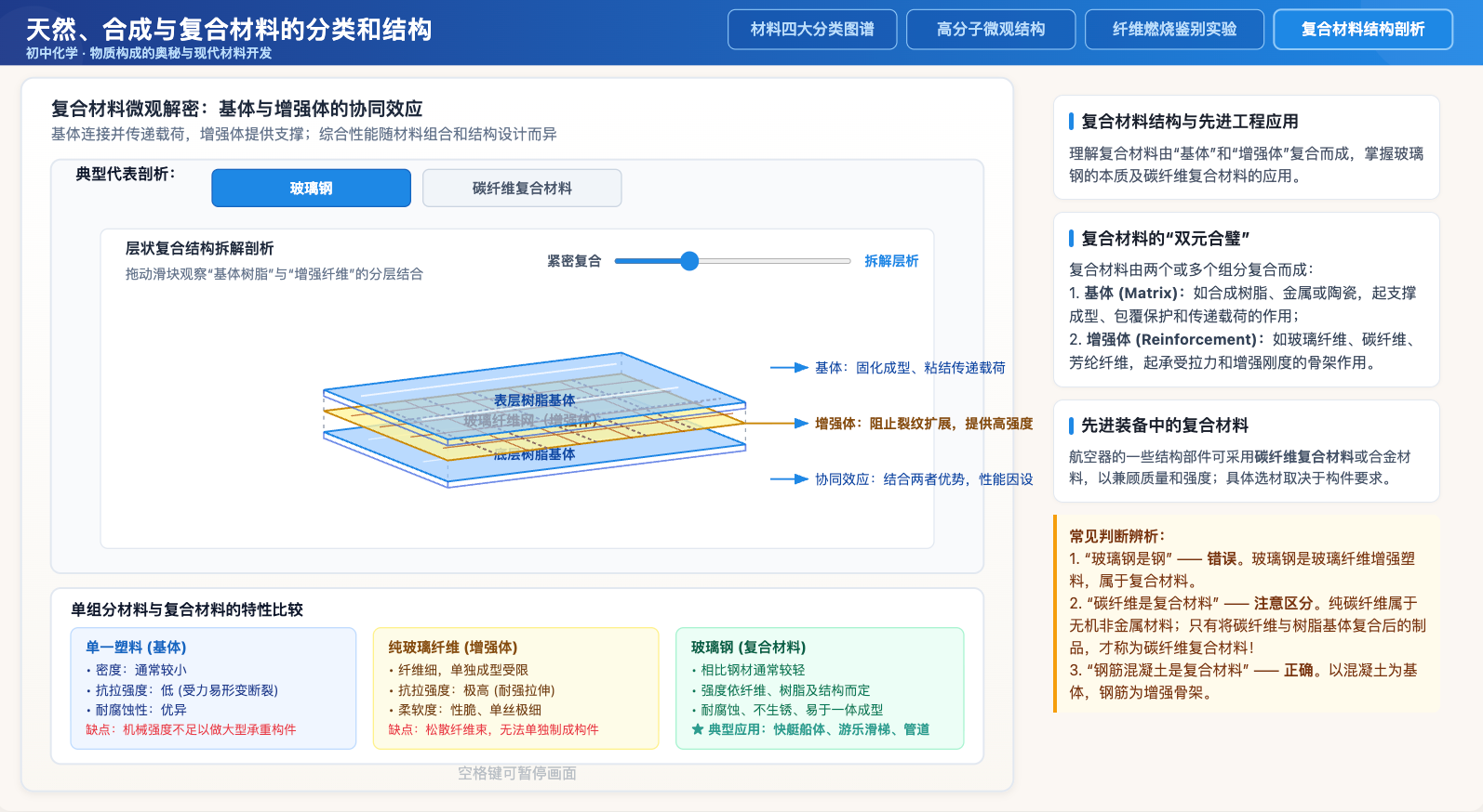 天然、合成与复合材料的分类和结构