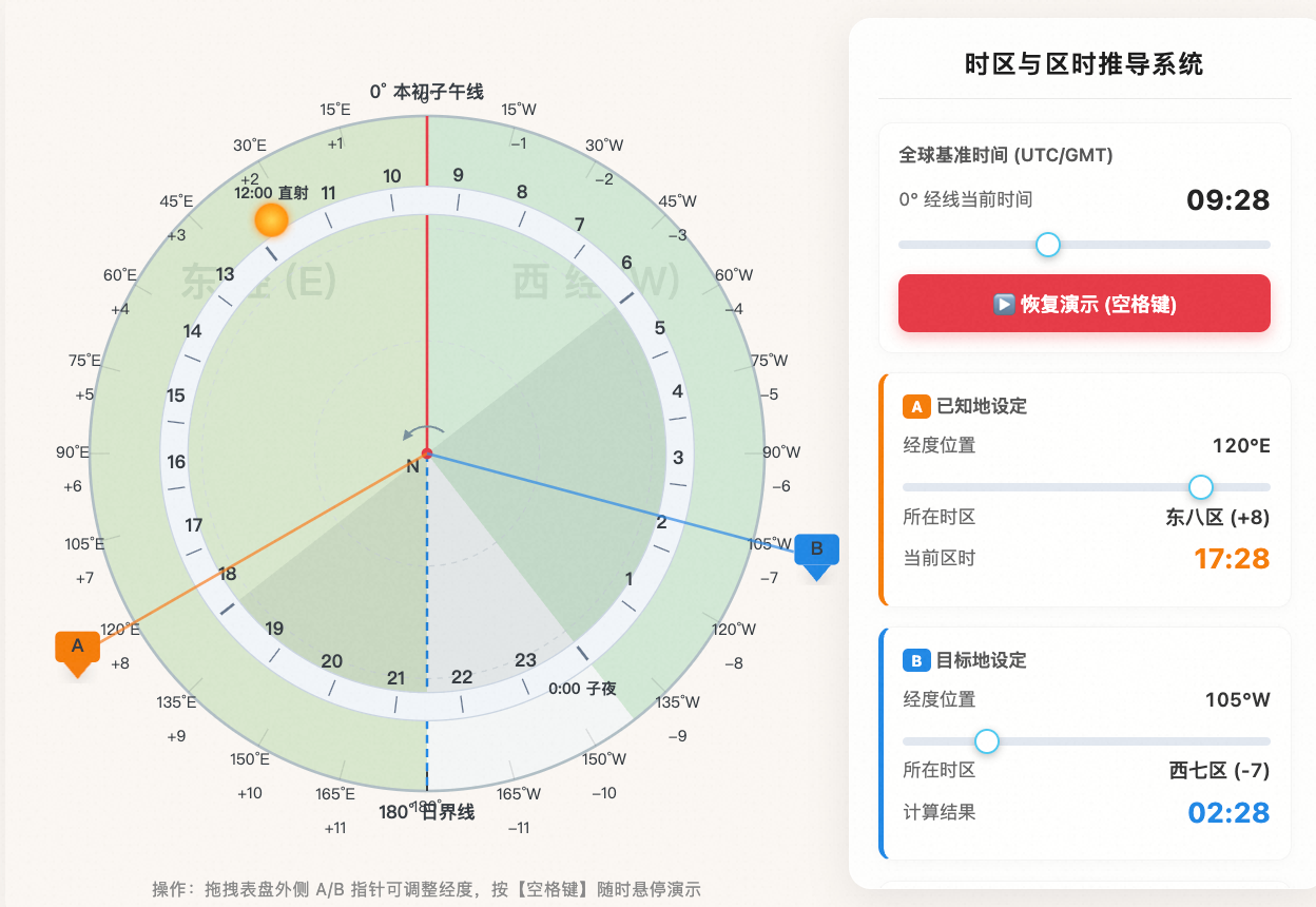 时区划分与区时计算