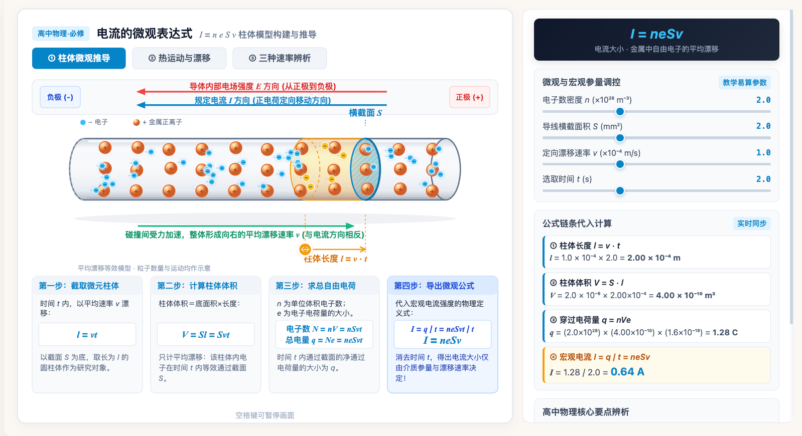 电流的微观表达式