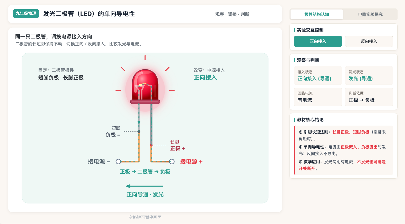 发光二极管单向导电