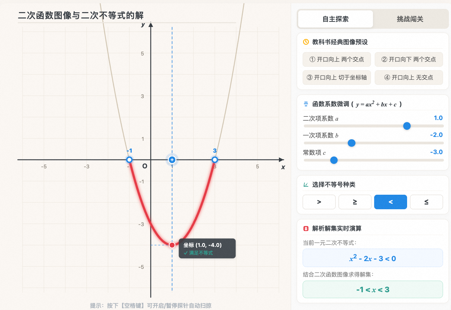二次不等式与二次函数图像