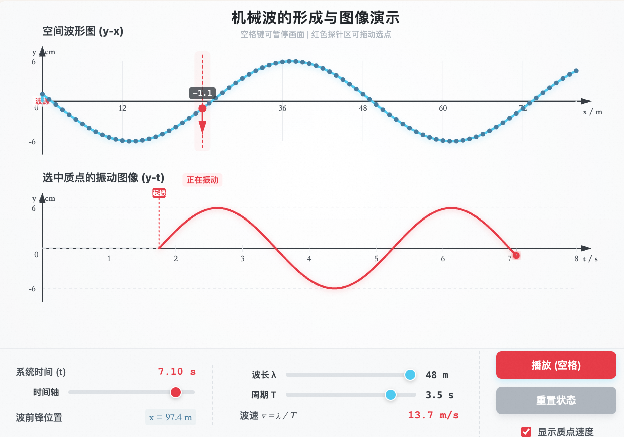 机械波的形成与图像 (y-x 与 y-t)