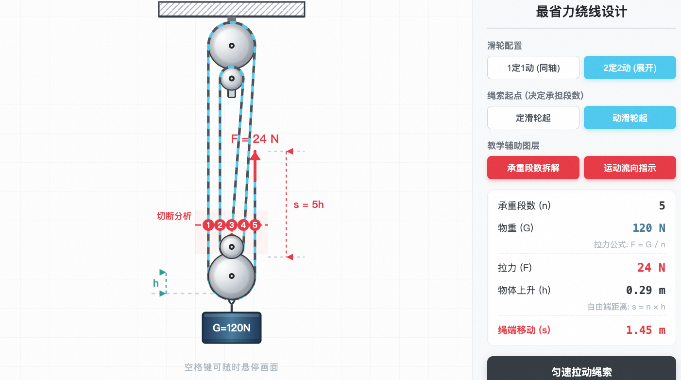 滑轮组最省力绕线设计