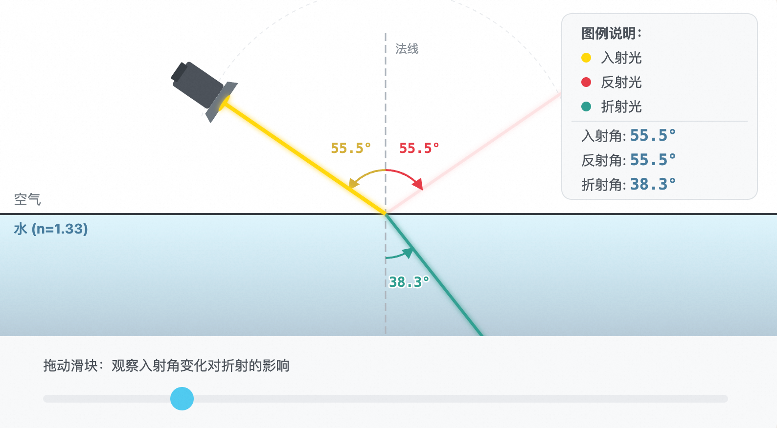 光的反射与折射