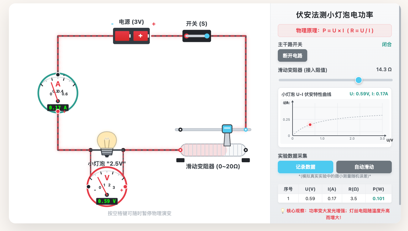 伏安法测小灯泡电功率