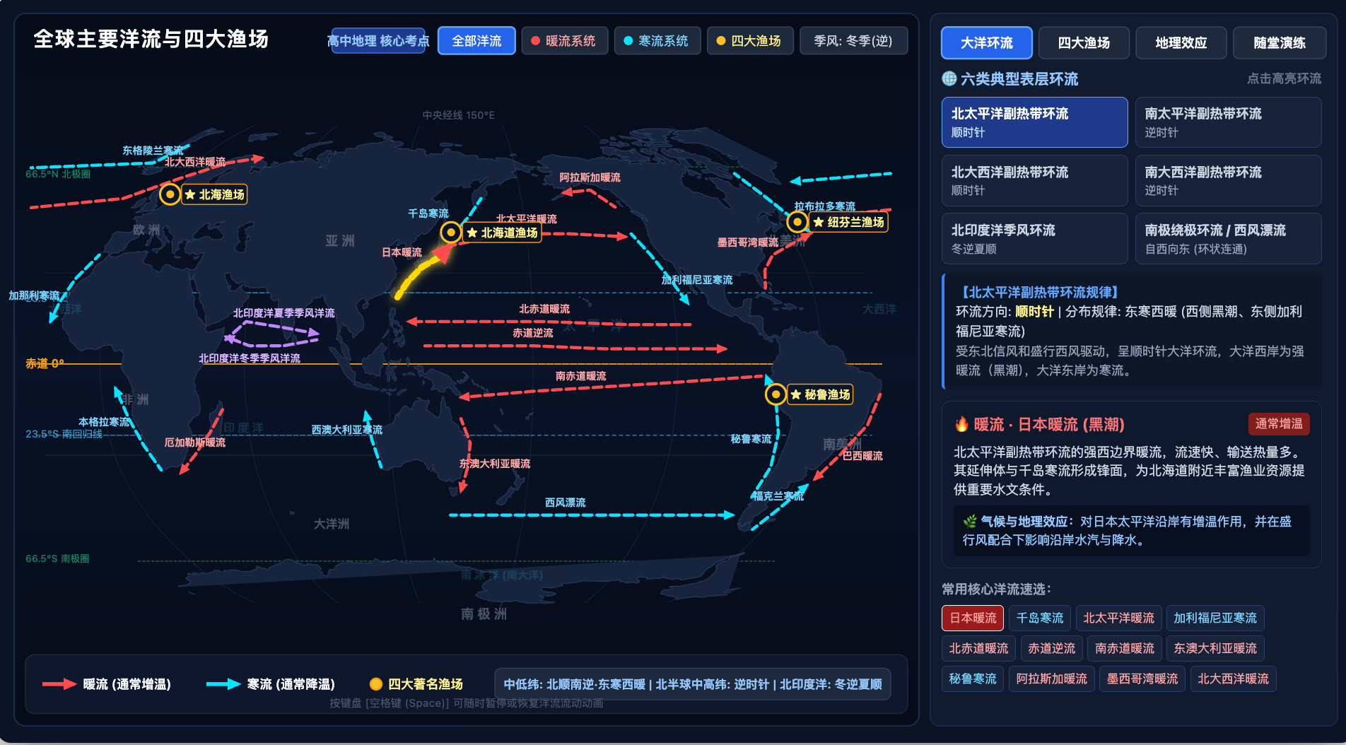 全球表层洋流场与四大渔场产量(真实数据)