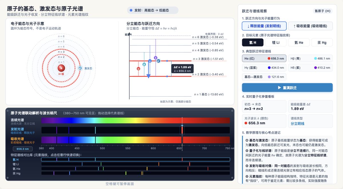 基态激发态与原子光谱
