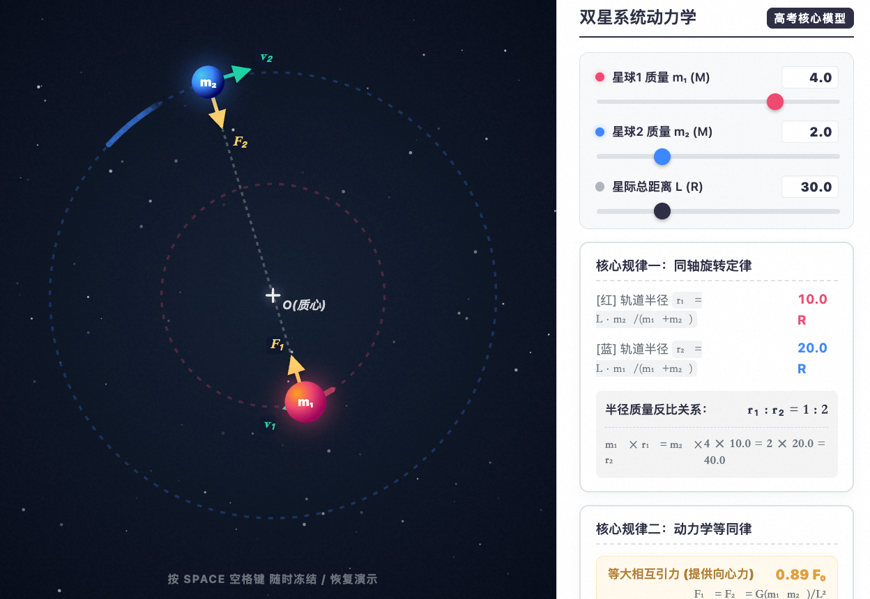 双星系统运动轨道-万有引力定律与航天