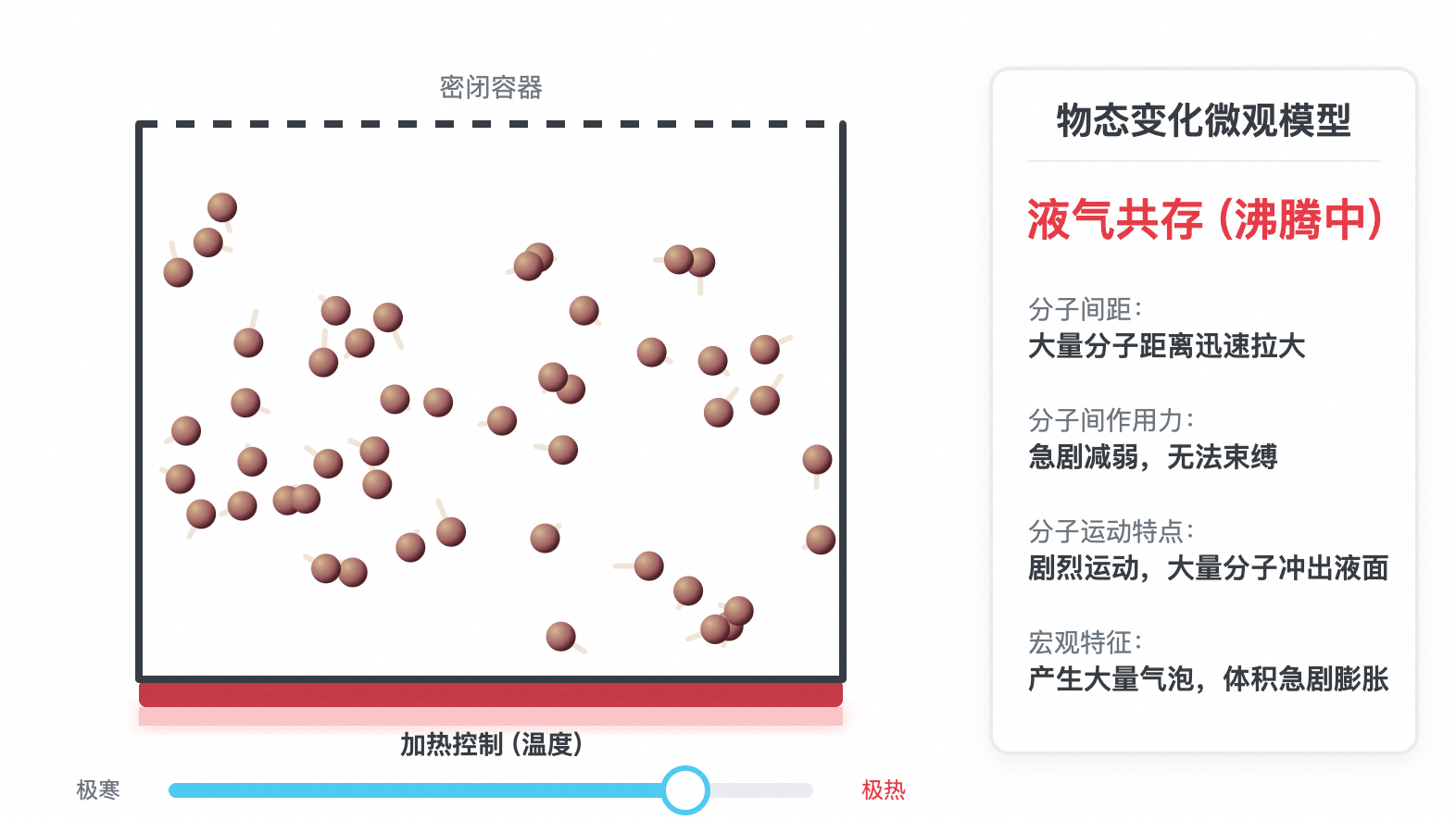物态变化微观模型