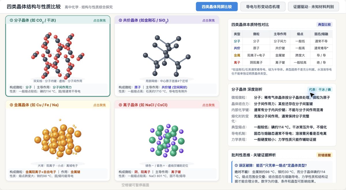 四类晶体结构与性质比较