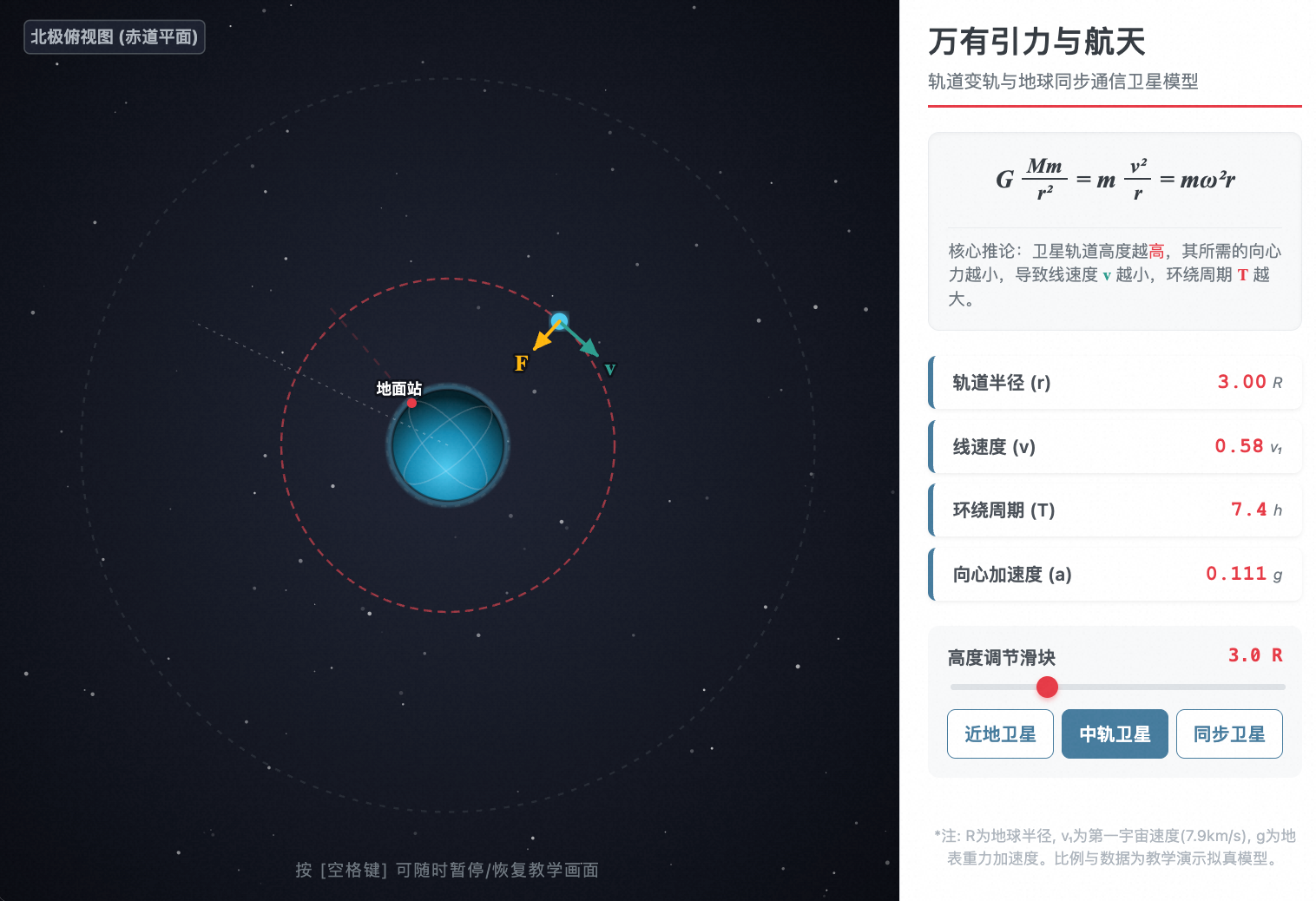 地球同步卫星运动学