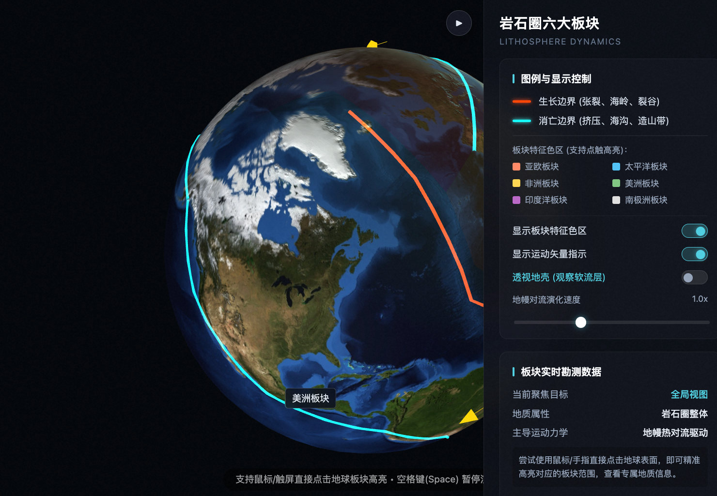 岩石圈六大板块与地幔动力学