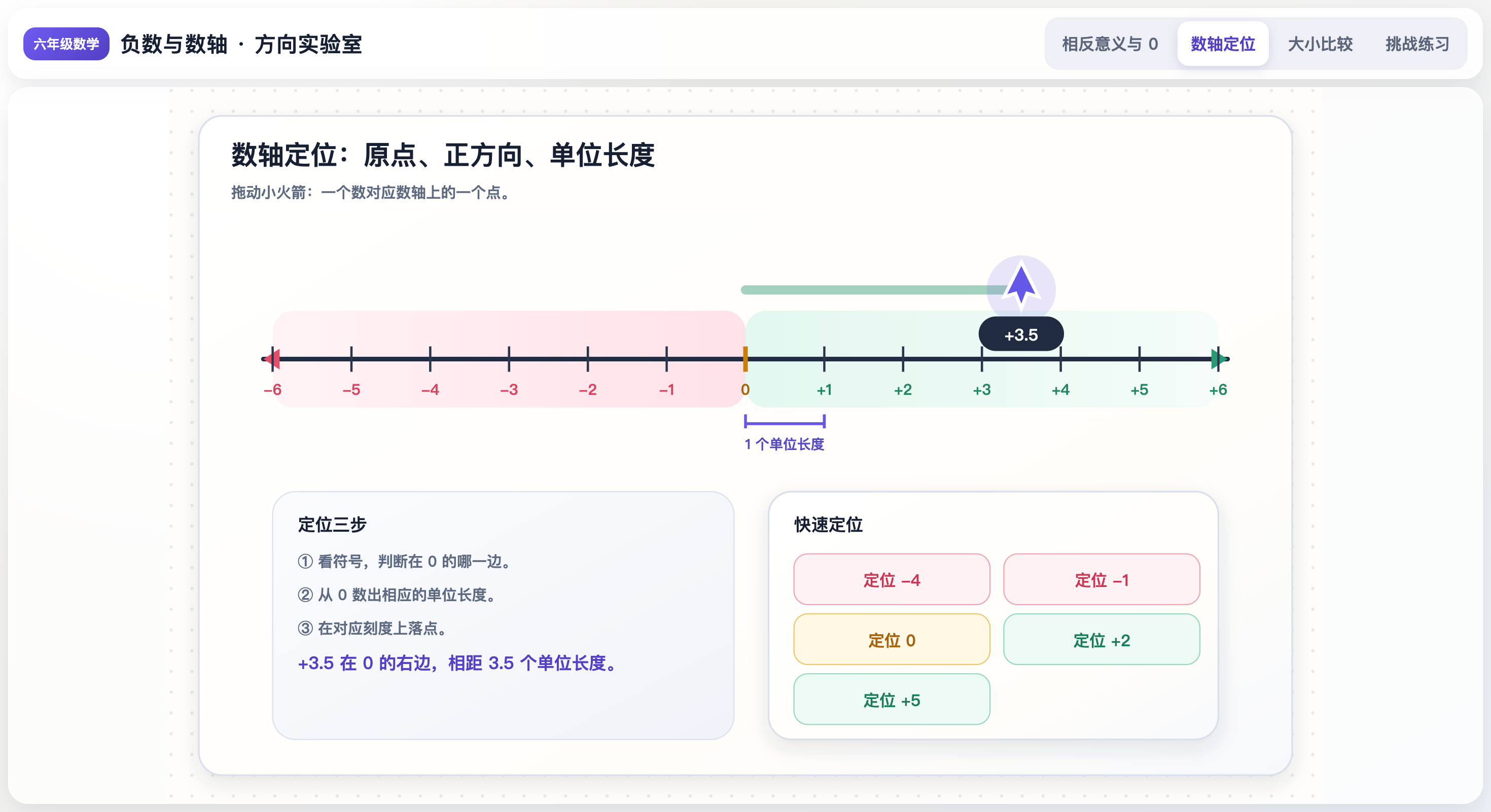 负数与数轴:温度海拔中的大小比较