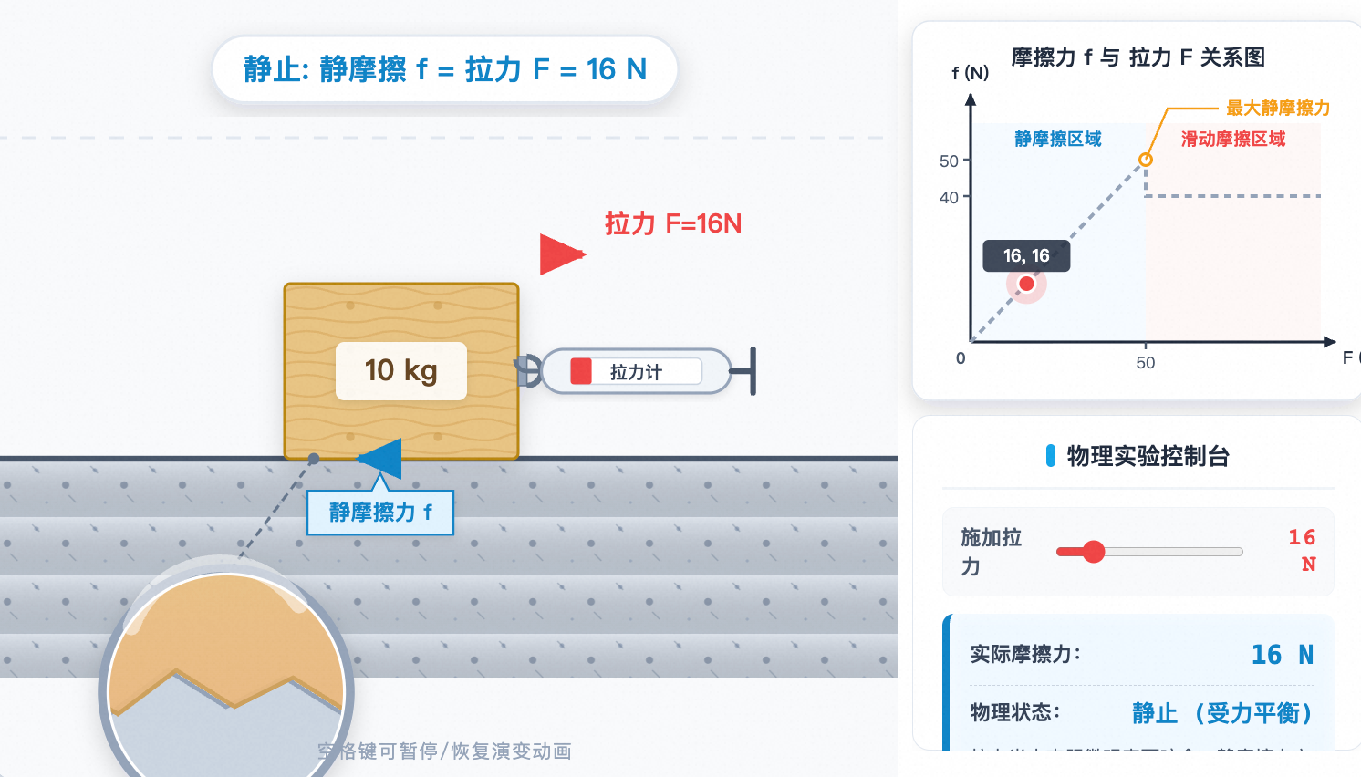 摩擦力分类:静摩擦与滑动摩擦
