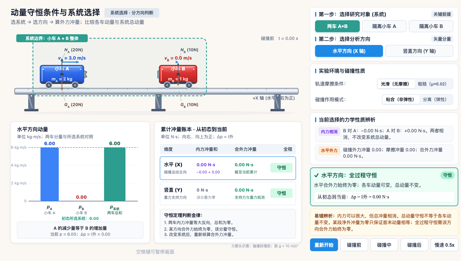 动量守恒条件与系统选择