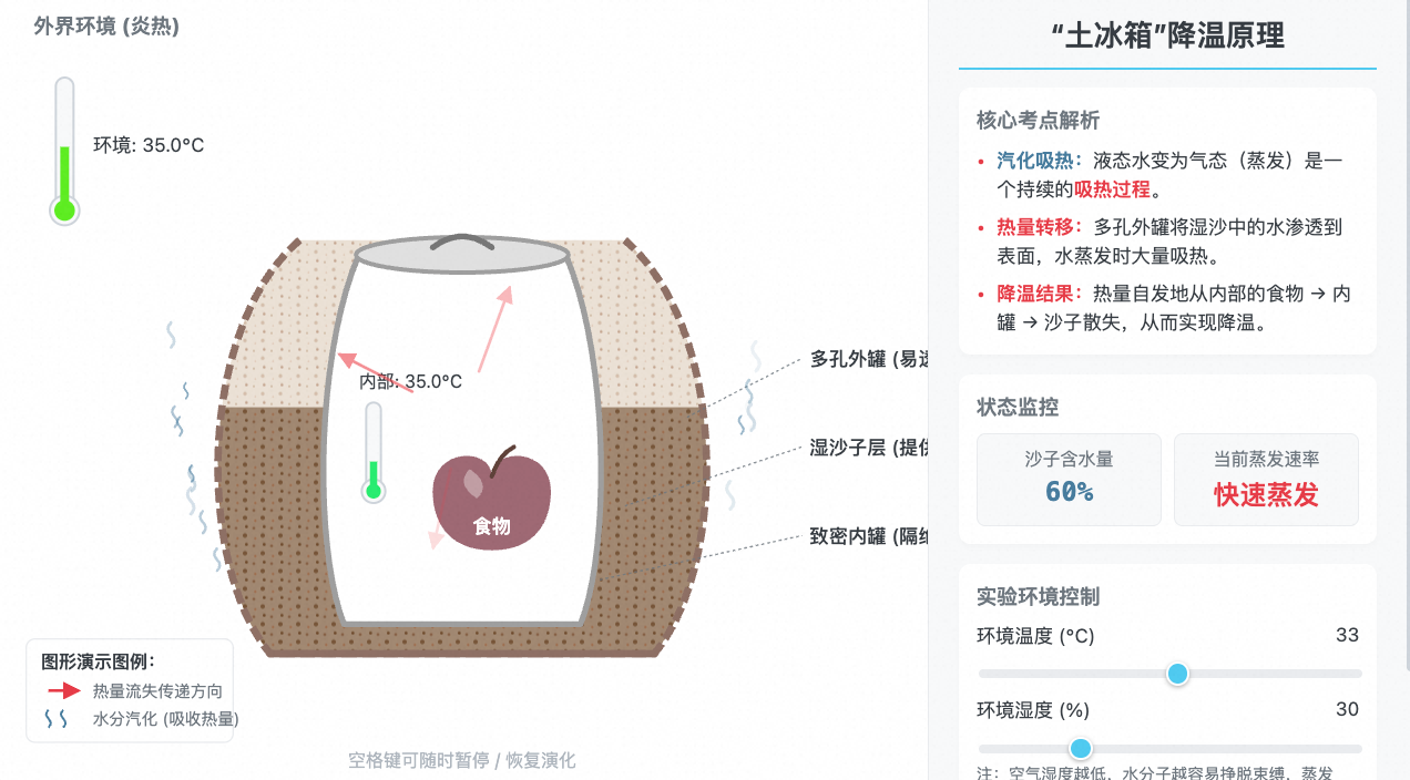 土冰箱”降温原理探究