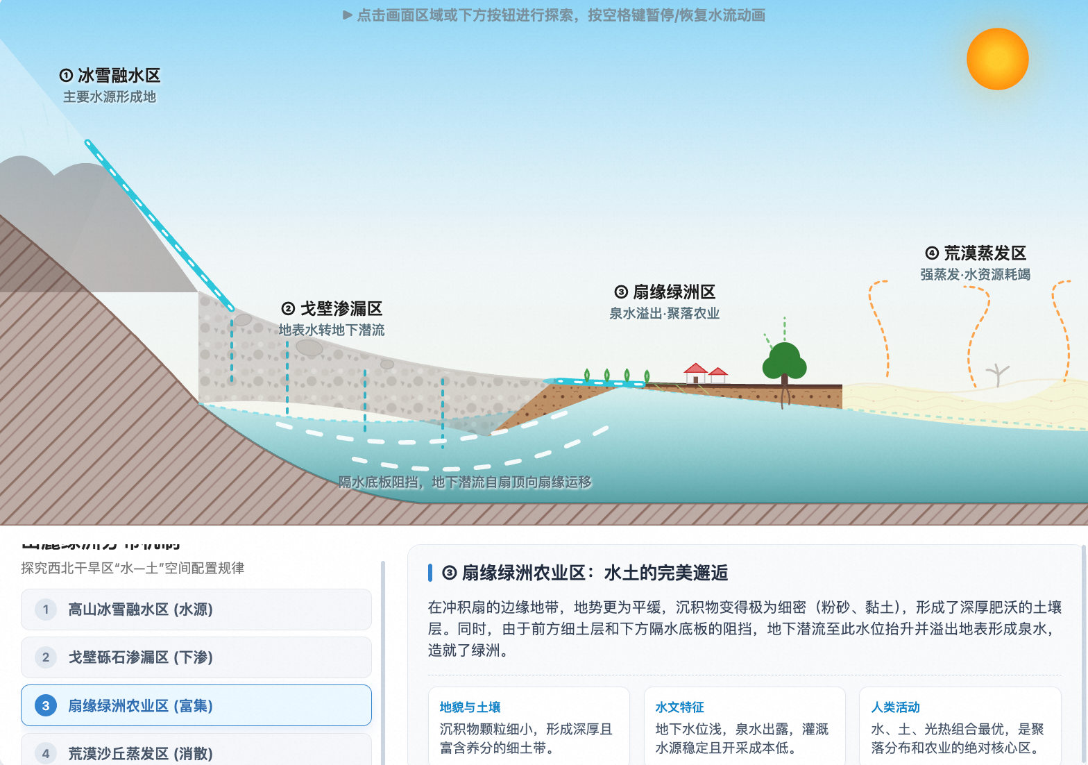 西北干旱区山麓绿洲农业分布剖面