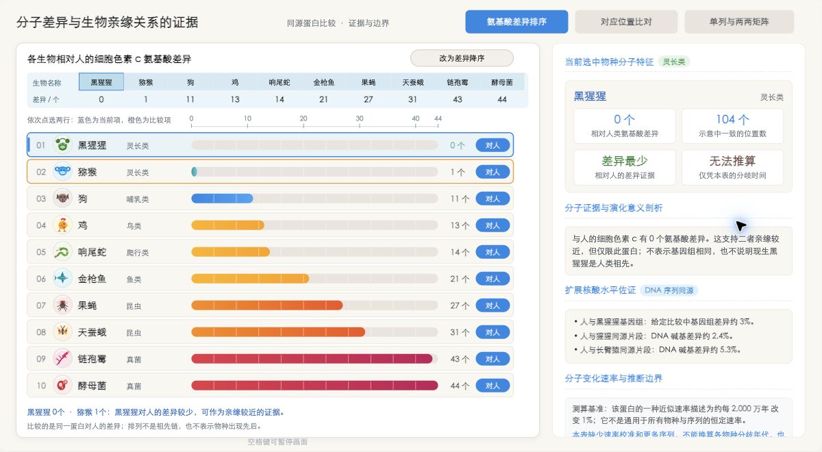 分子差异与生物亲缘关系的证据