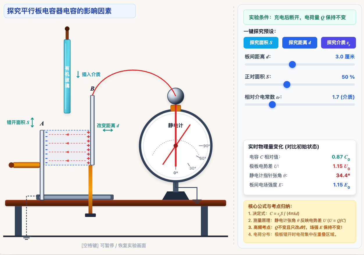 探究平行板电容器的电容影响因素