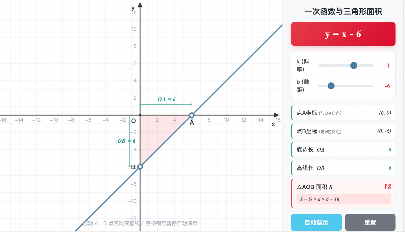 一次函数与三角形面积(图象与坐标轴交点求面积)
