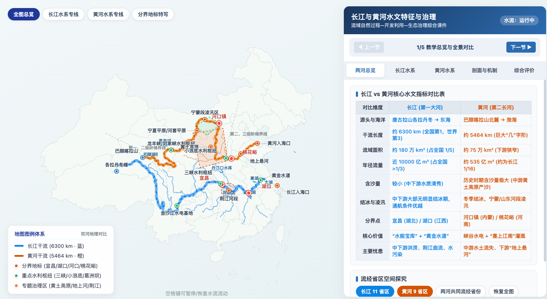 流域水文特征与综合开发治理