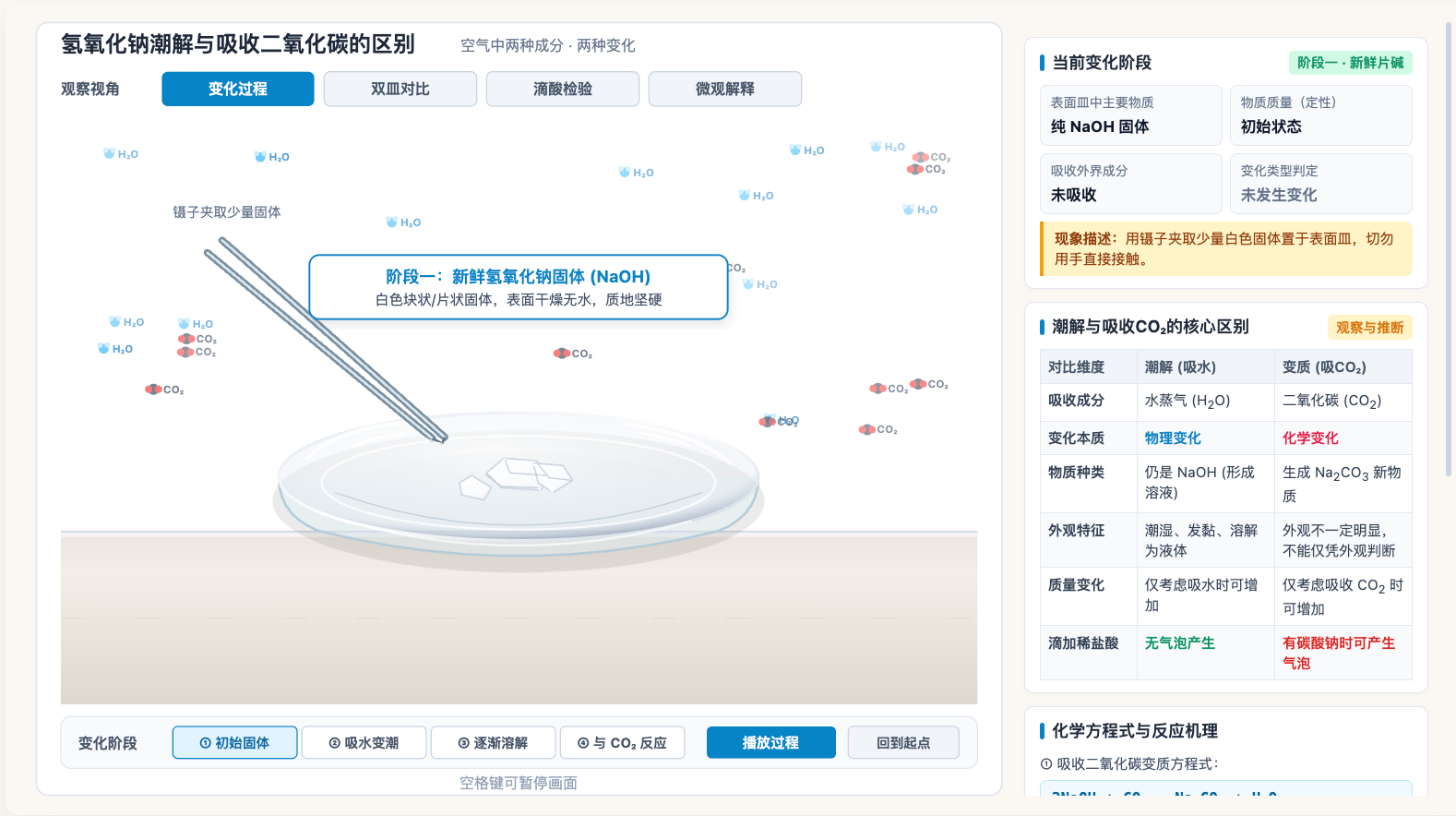氢氧化钠潮解与吸收二氧化碳的区别