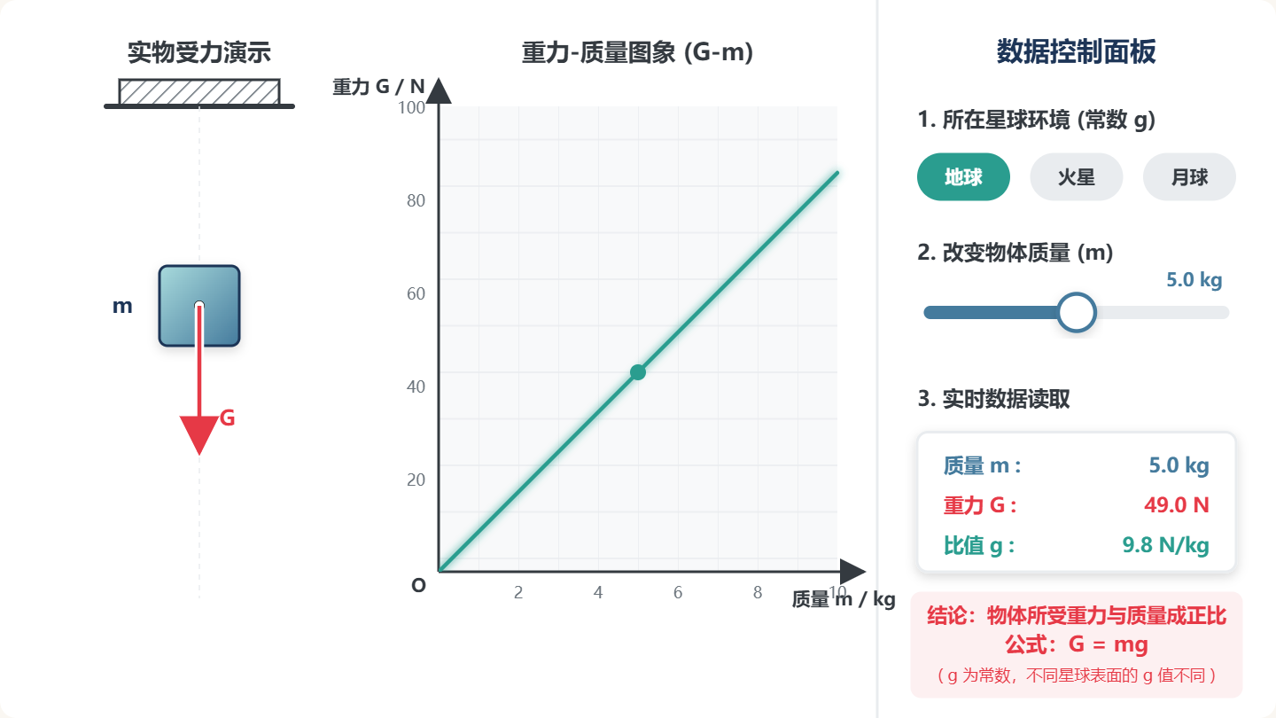 重力与质量图象