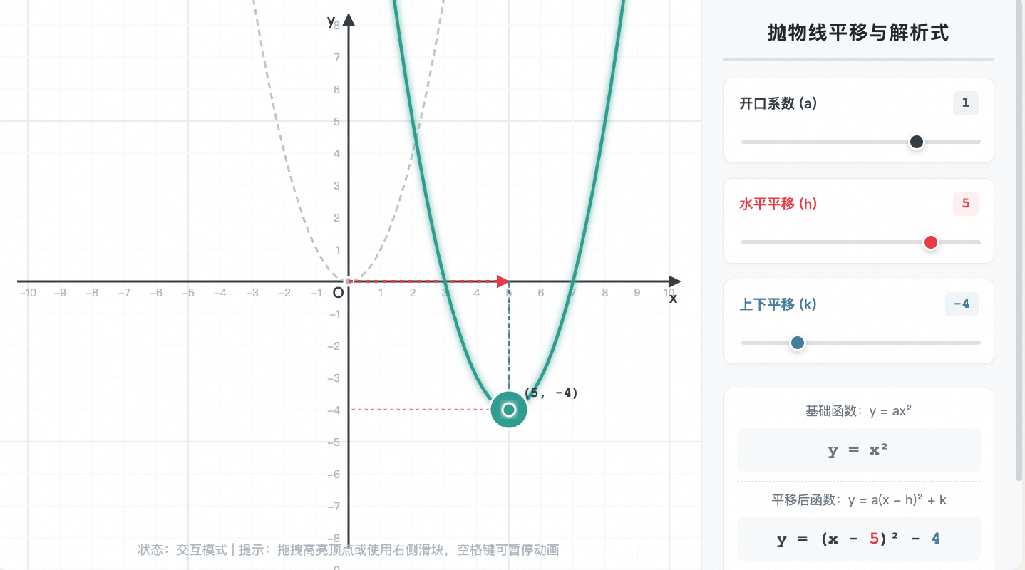 二次函数抛物线的平移