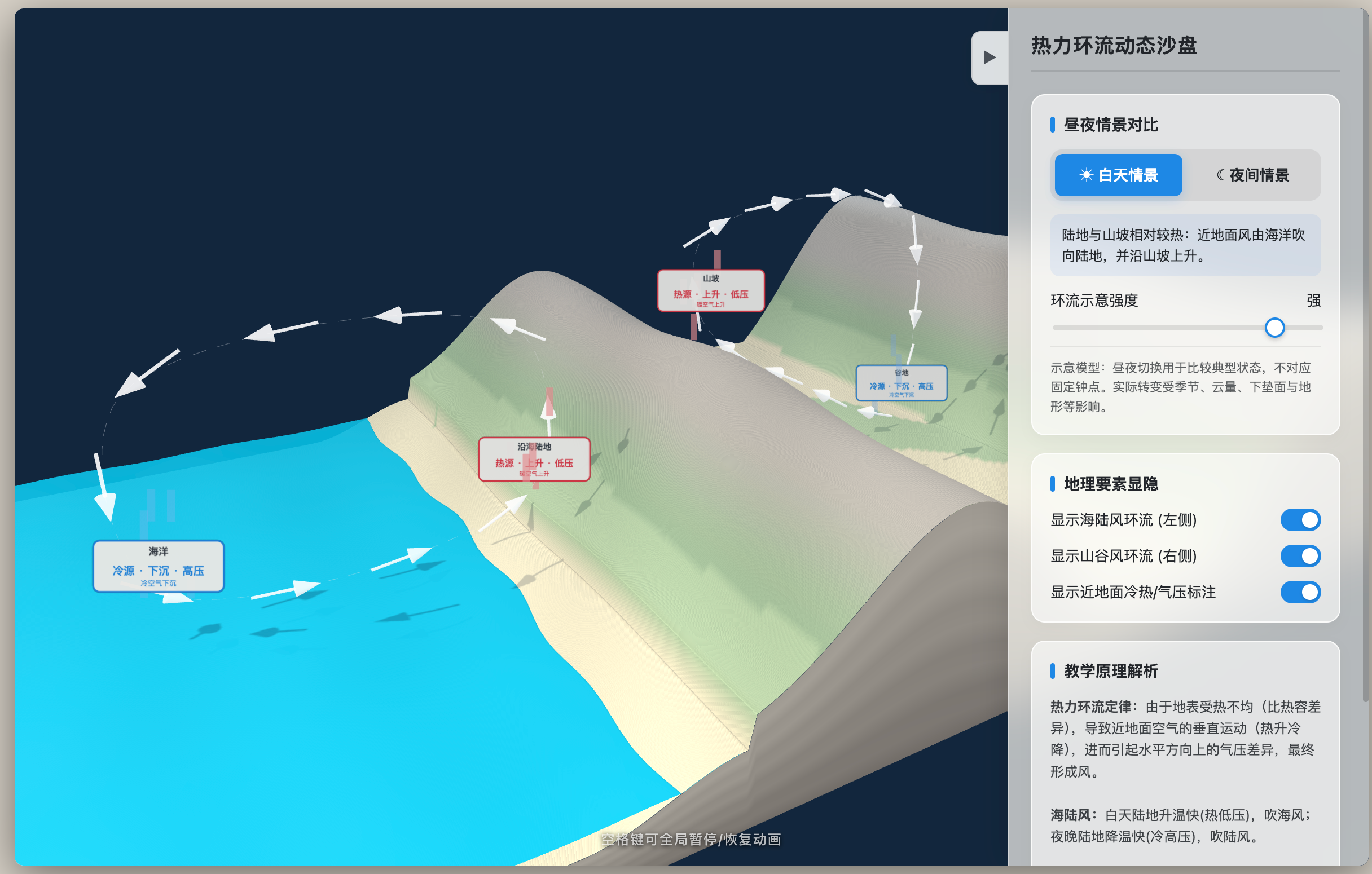 山谷风与海陆风立体环流