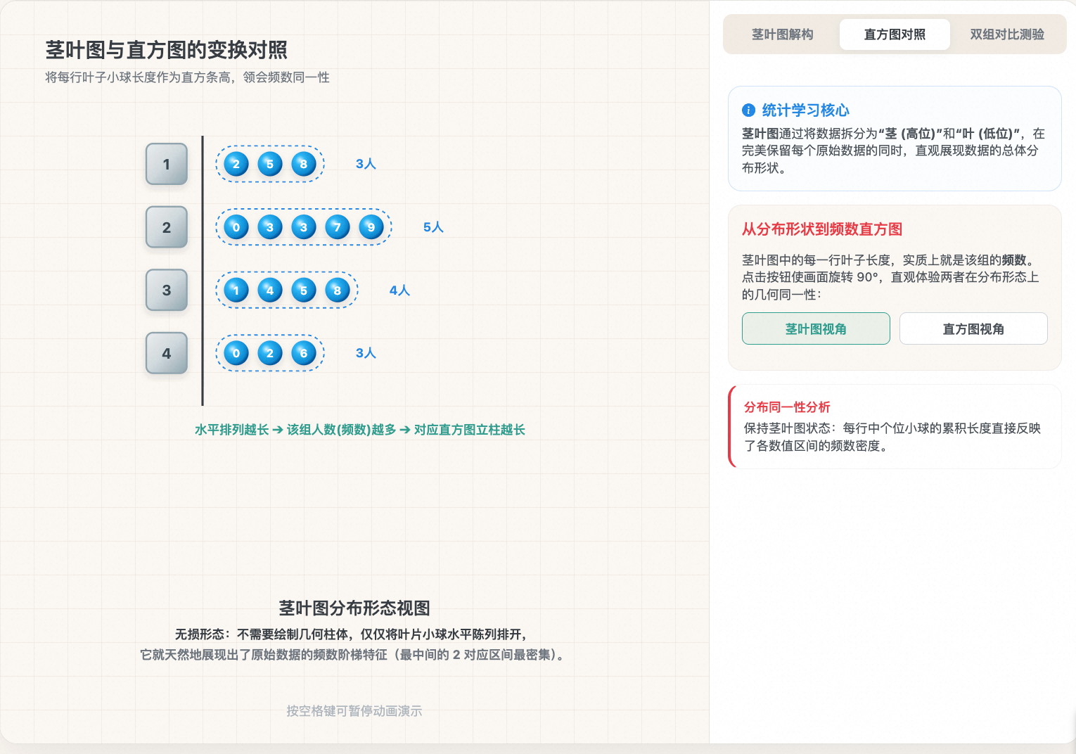 茎叶图的读取与分析