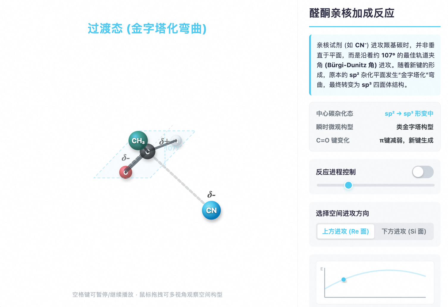 醛酮亲核加成立体机理