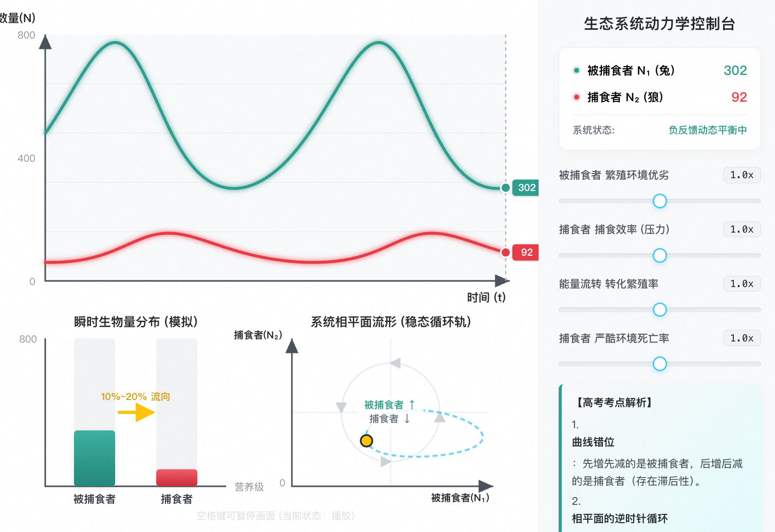 捕食者与被捕食者数量波动曲线
