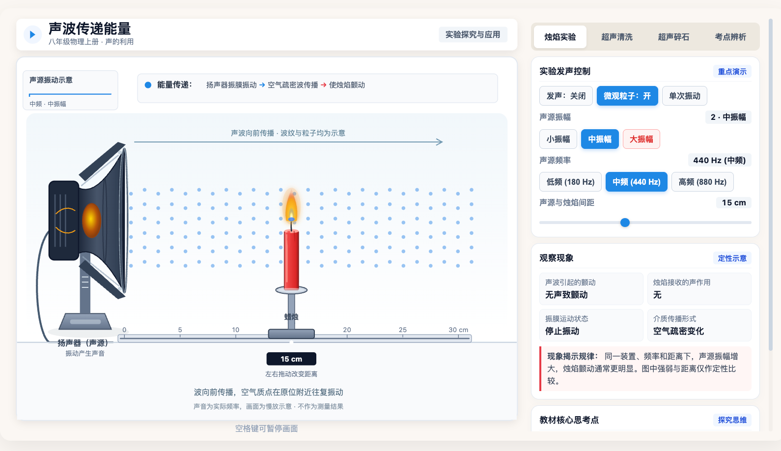 噪声控制三环节与隔音房间