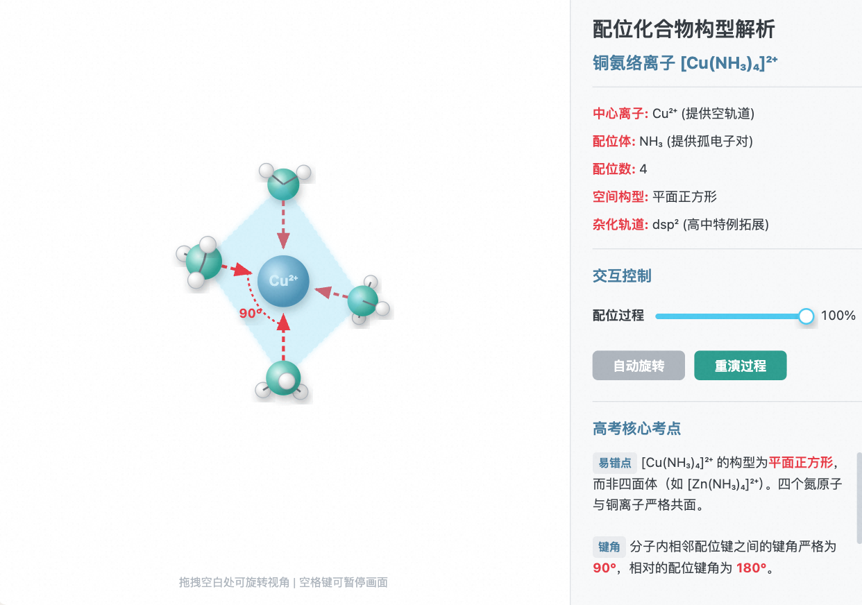 铜氨络离子 [Cu(NH₃)₄]²⁺ 平面正方形配位