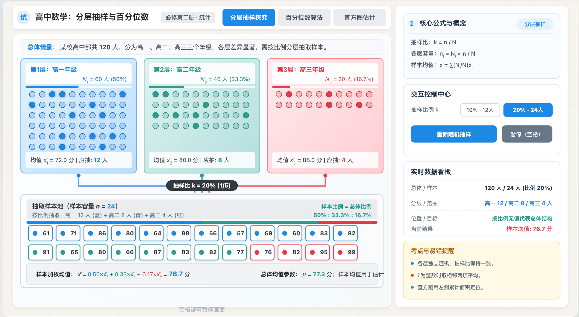 分层抽样与百分位数