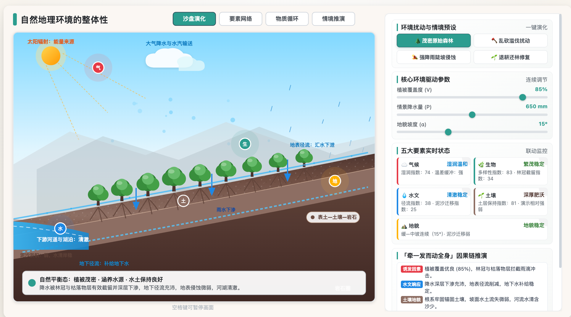 自然地理环境的整体性