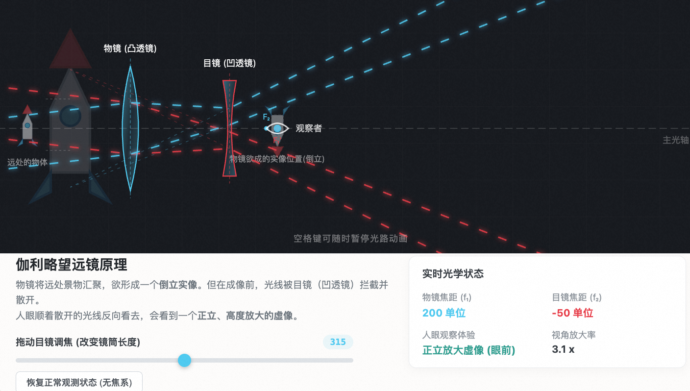 伽利略望远镜工作原理