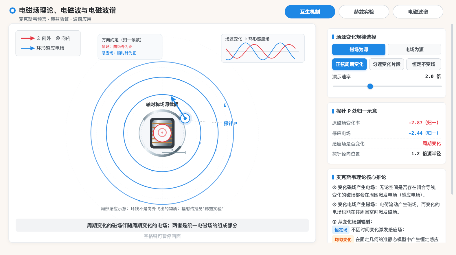 电磁场理论、电磁波与电磁波谱