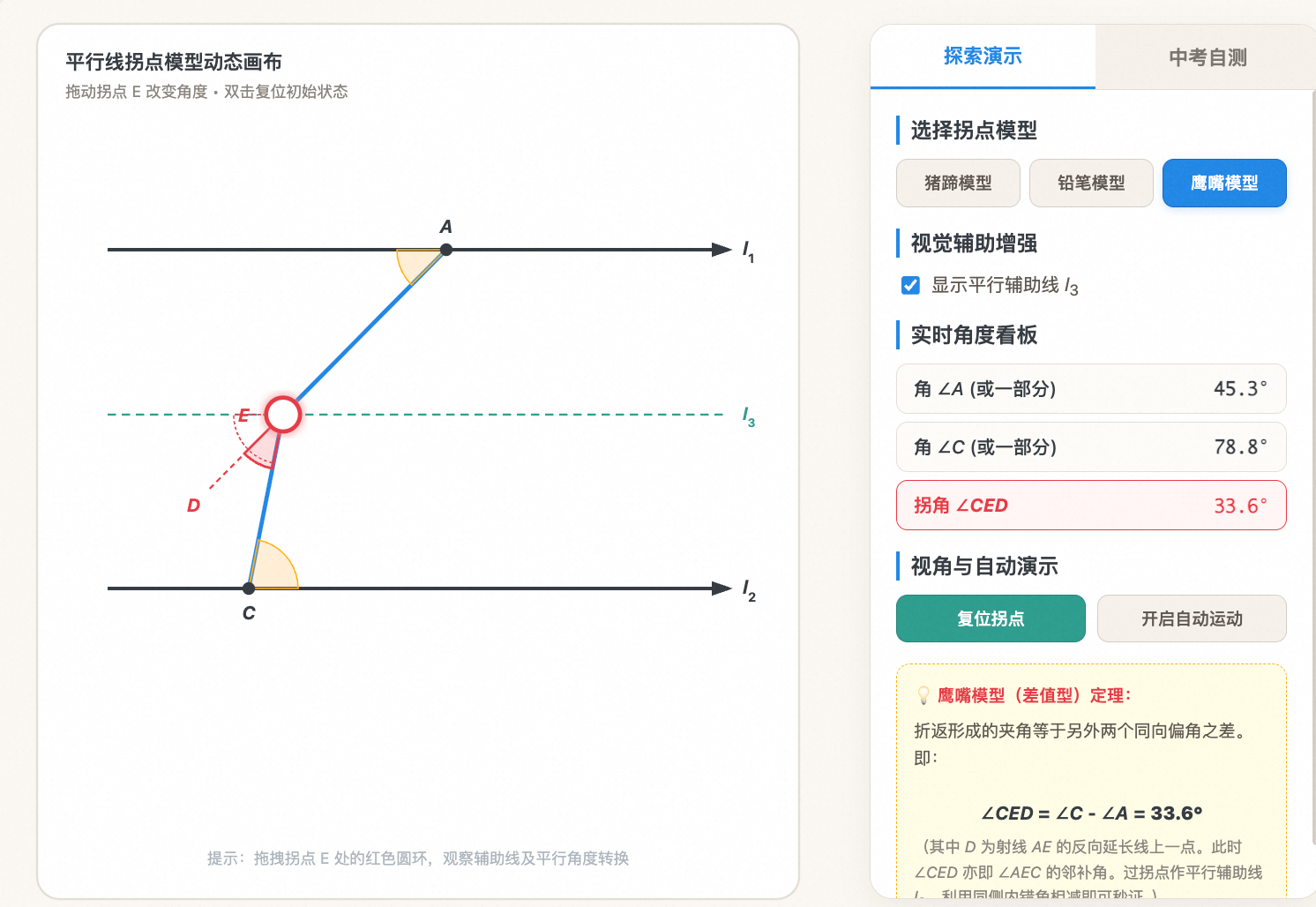平行线拐点模型