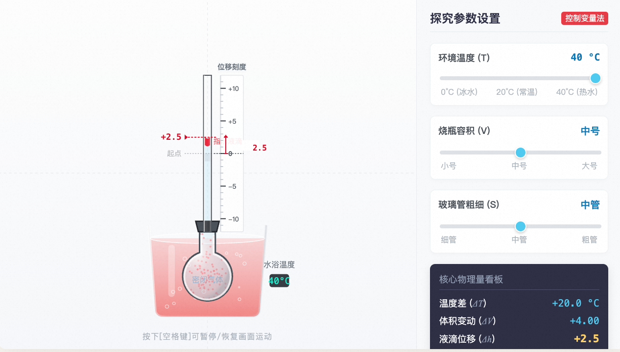 气体温度计原理与灵敏度探究