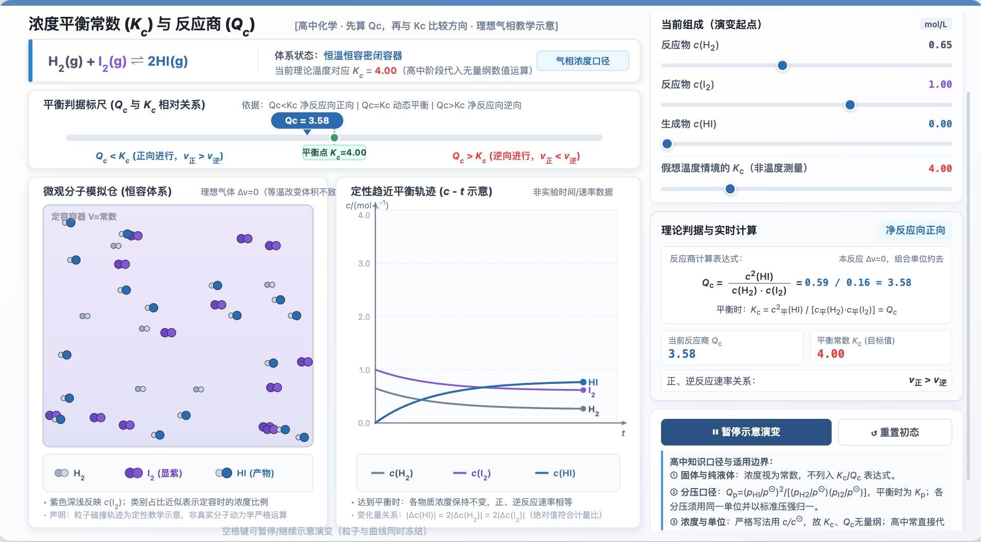 化学平衡常数与反应商Qc