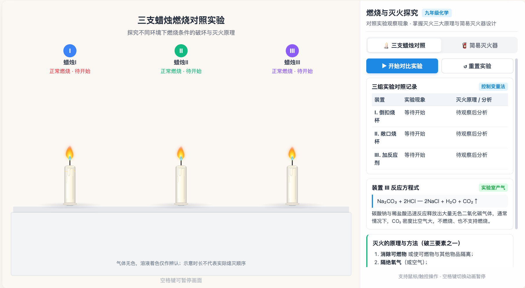 三支蜡烛对照与简易灭火器