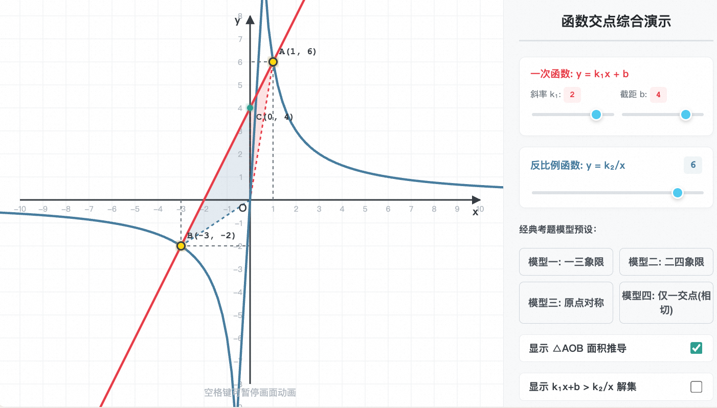 一次函数与反比例函数的综合应用