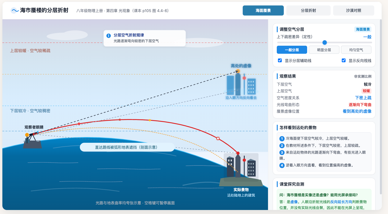 海市蜃楼的分层折射