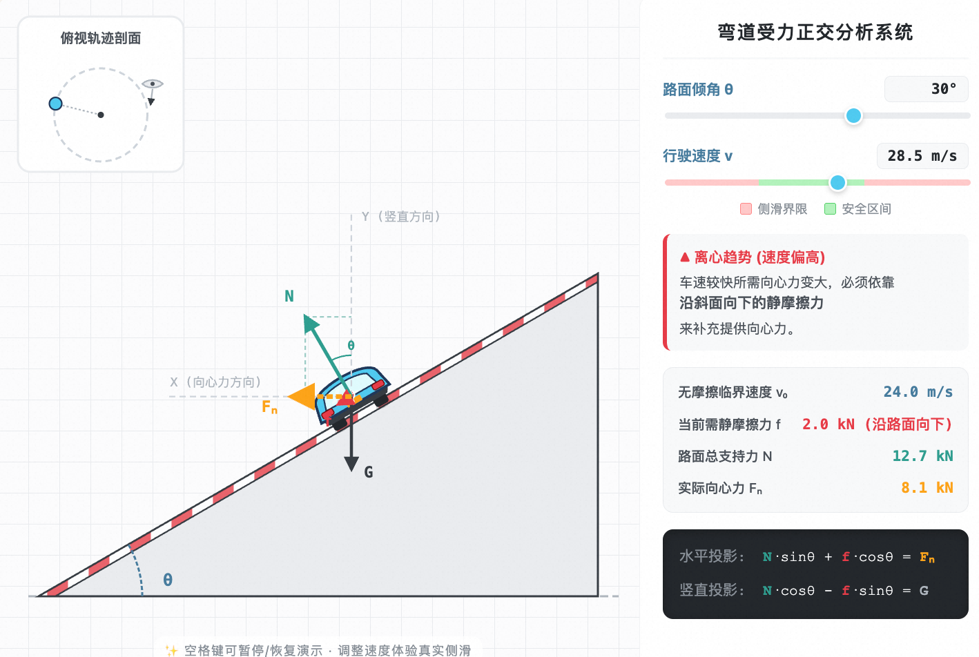 汽车过倾斜弯道受力状态